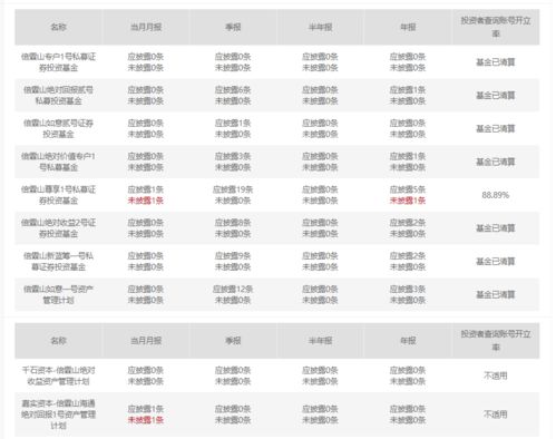 上海私募大佬夜跑失蹤月余確認離世，旗下基金清算引行業震蕩