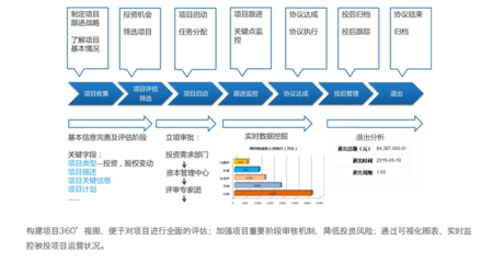 神州云動 賦能金融行業，以專業CRM系統驅動資產管理新篇章