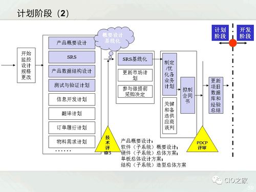 一文了解IPD產(chǎn)品研發(fā)管理 從軟硬件開發(fā)到銷售全流程解析